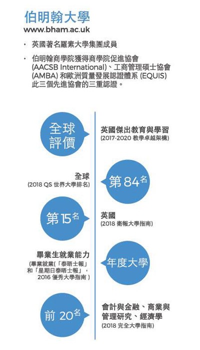 新加坡大學＆碩士留學．人文科系介紹：SIM社會科學、商學和法學基礎（英國伯明罕大學）
